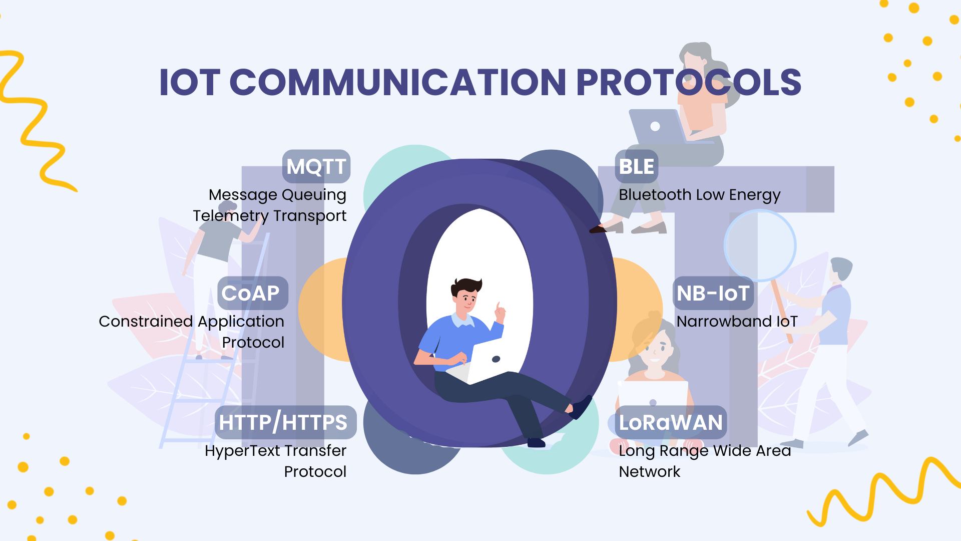 IoT communication protocols