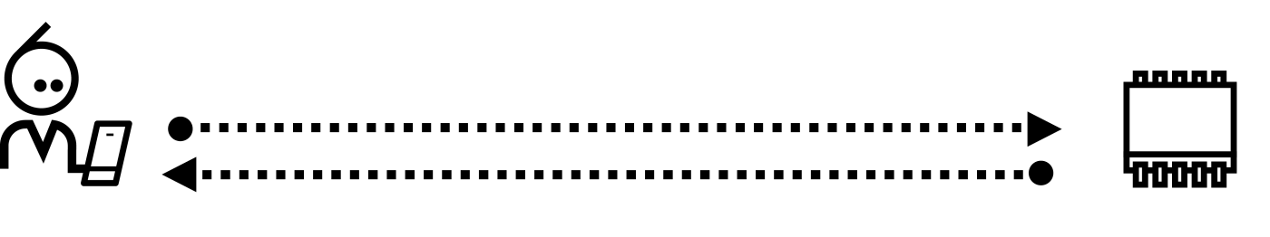 WebRTC