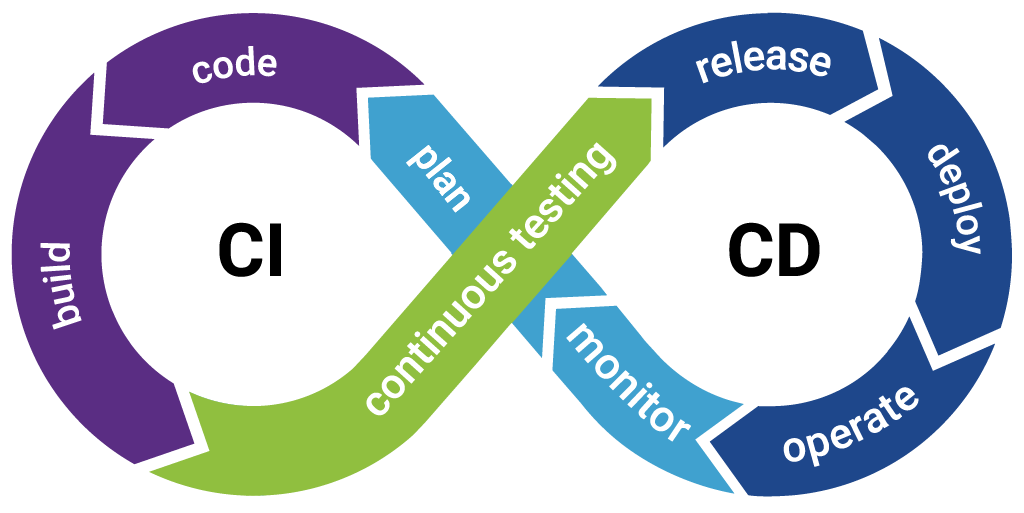 Next steps for improving cloud security
