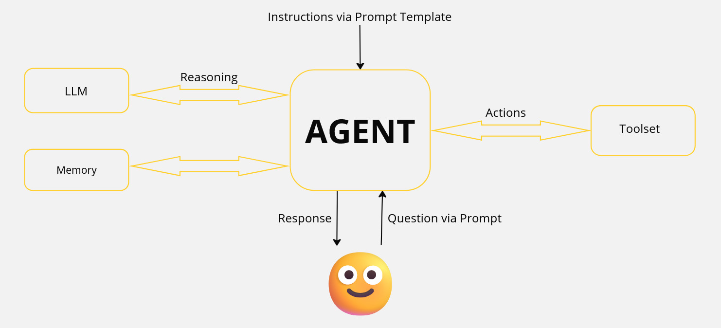 AI agent