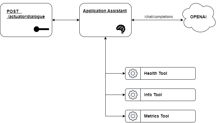 Communication flow diagram