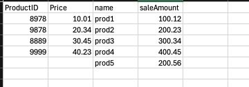 CSV file containing fields ProductID, Price, name, saleAmount