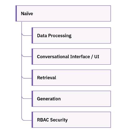 RAG’s Role in AI-Powered Enterprise Applications