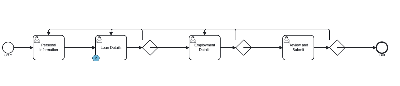 BPMN diagram