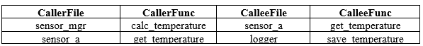 An example of a call graph file.