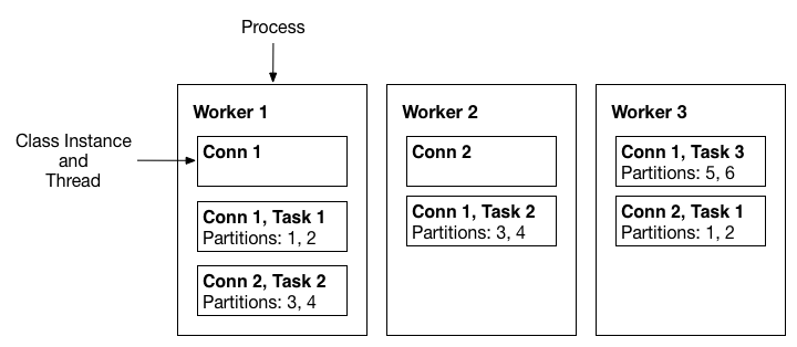 Workers