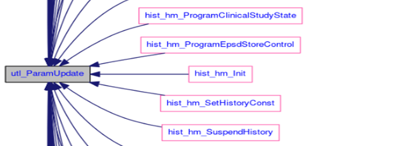 An image of a snippet of a call graph.