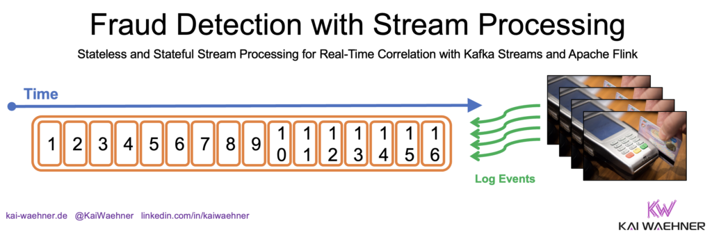 Fraud Detection and Prevention with Stream Processing in Real Time