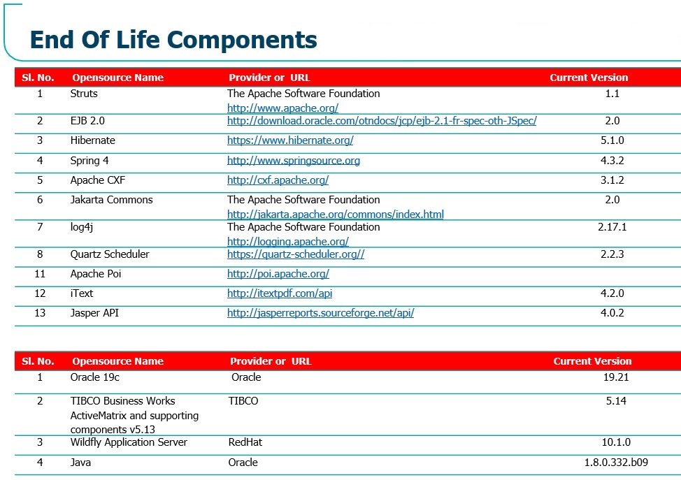 Figure 1: As Is Technology Landscape