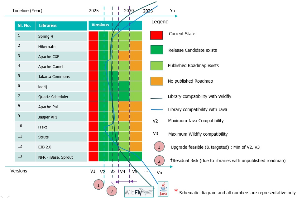 Figure 3: A structured approach to reveal version compatibility
