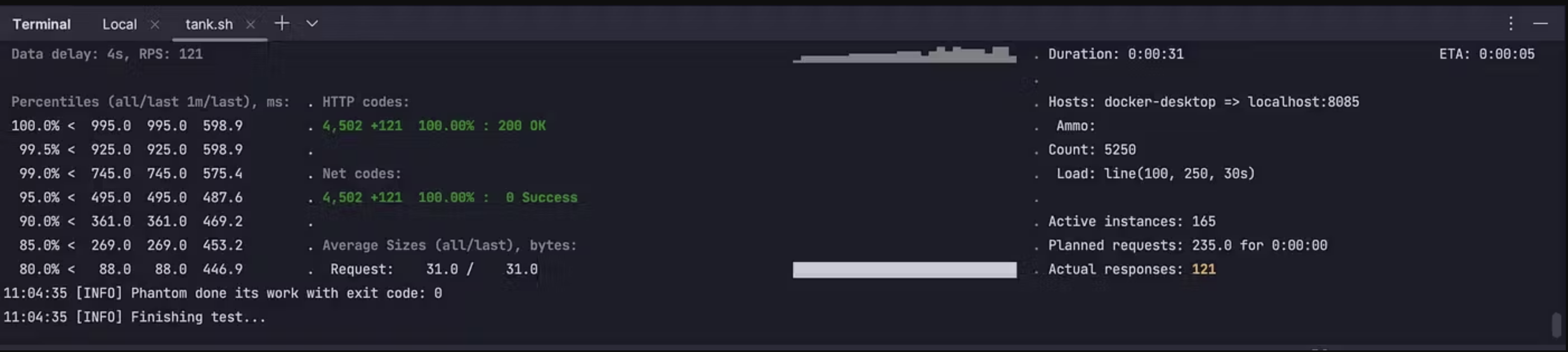 A screenshot of a Yandex Tank