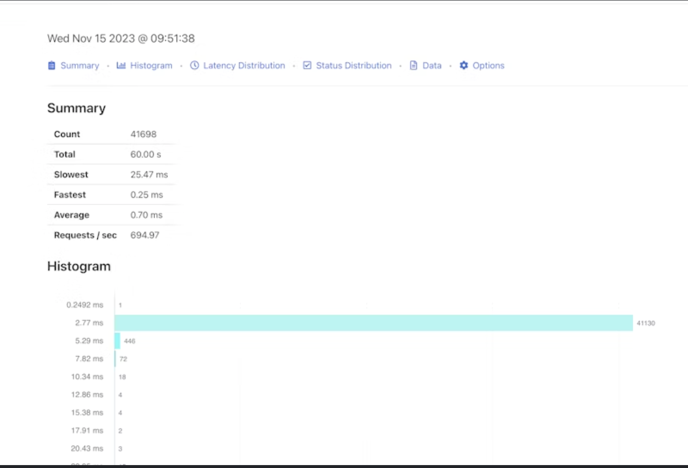 A ghz report