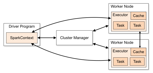 Cluster Manager