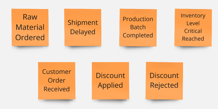 An image showing Domain events.