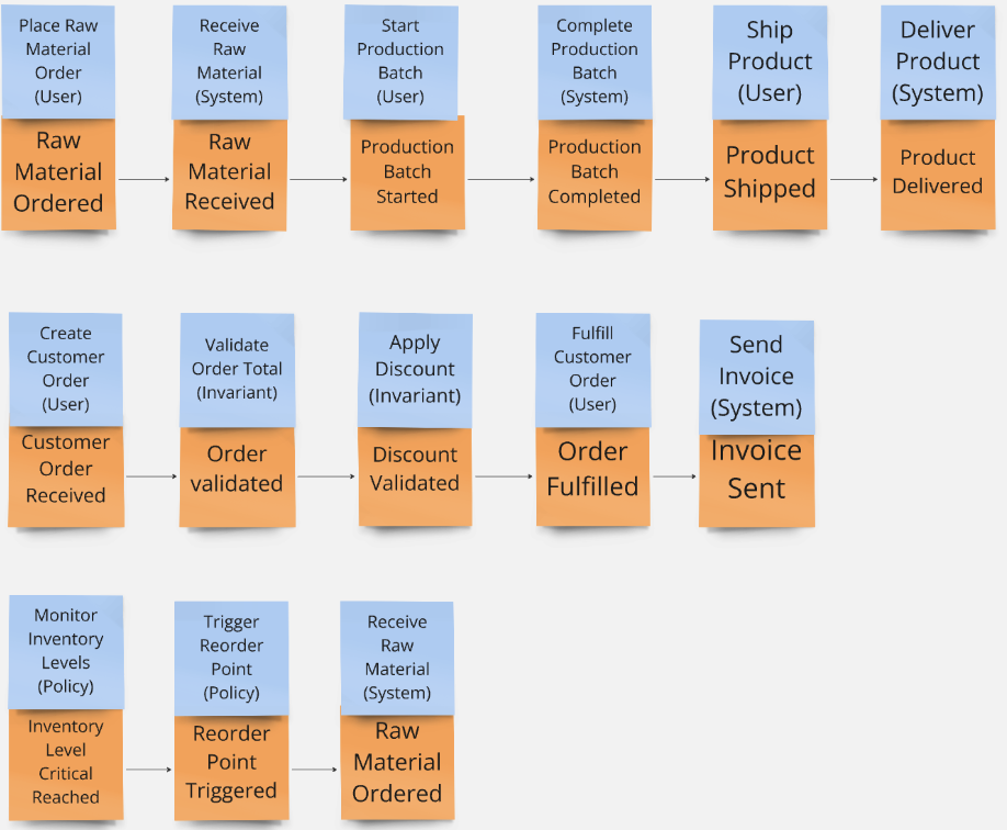 An image showing Command Identification