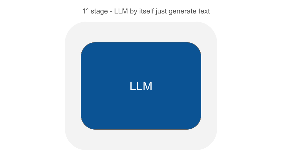 LLM can just manage text