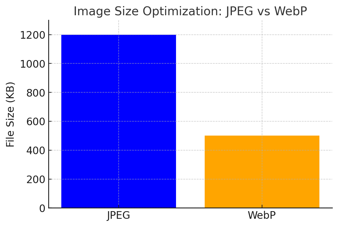 JPEG vs. WebP