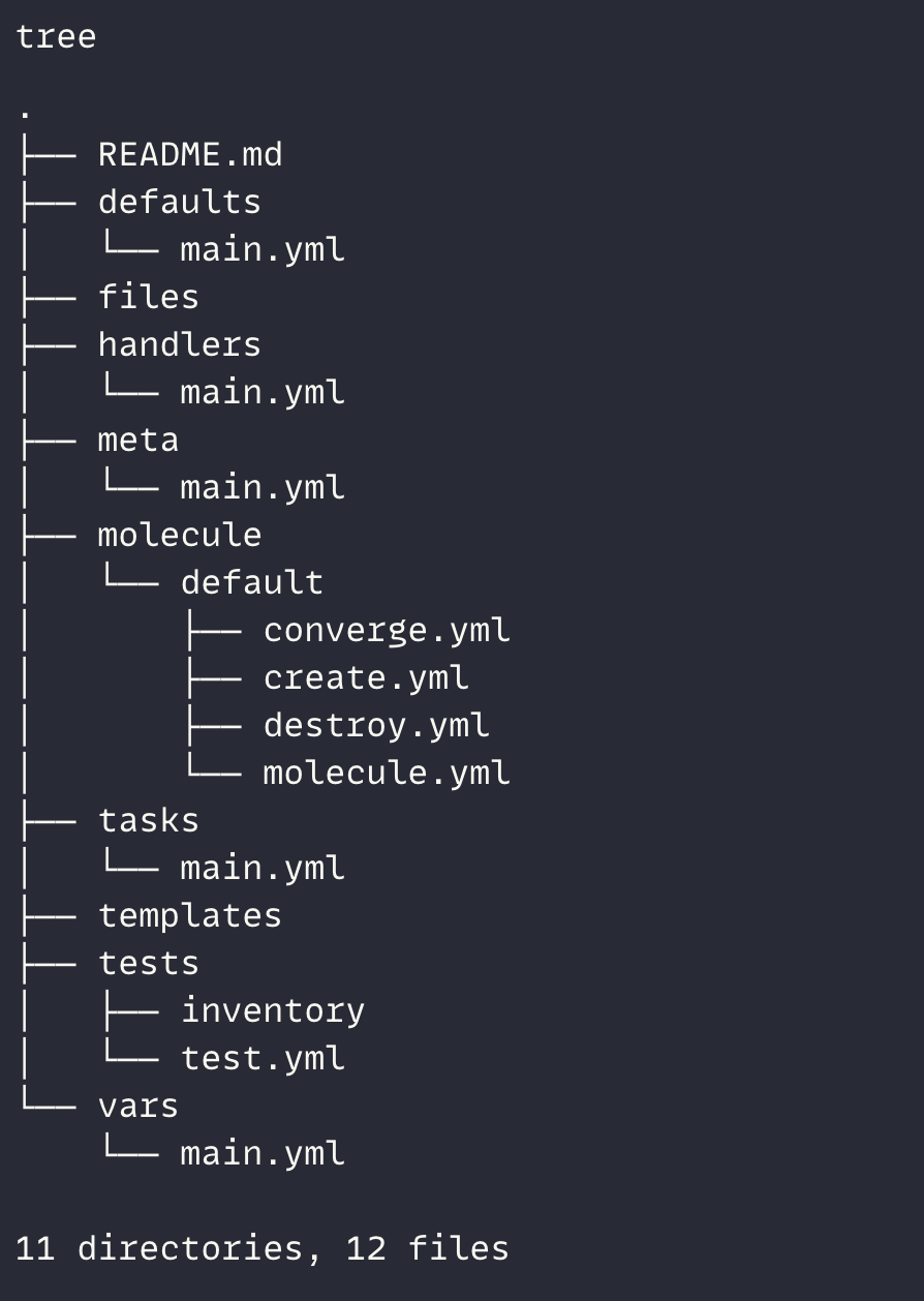 Molecule directory structure
