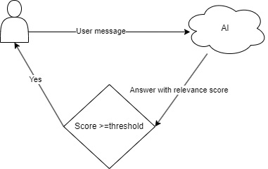 Answer relevance filtering
