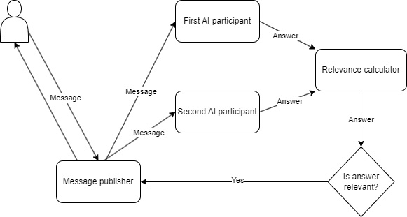 Message routing