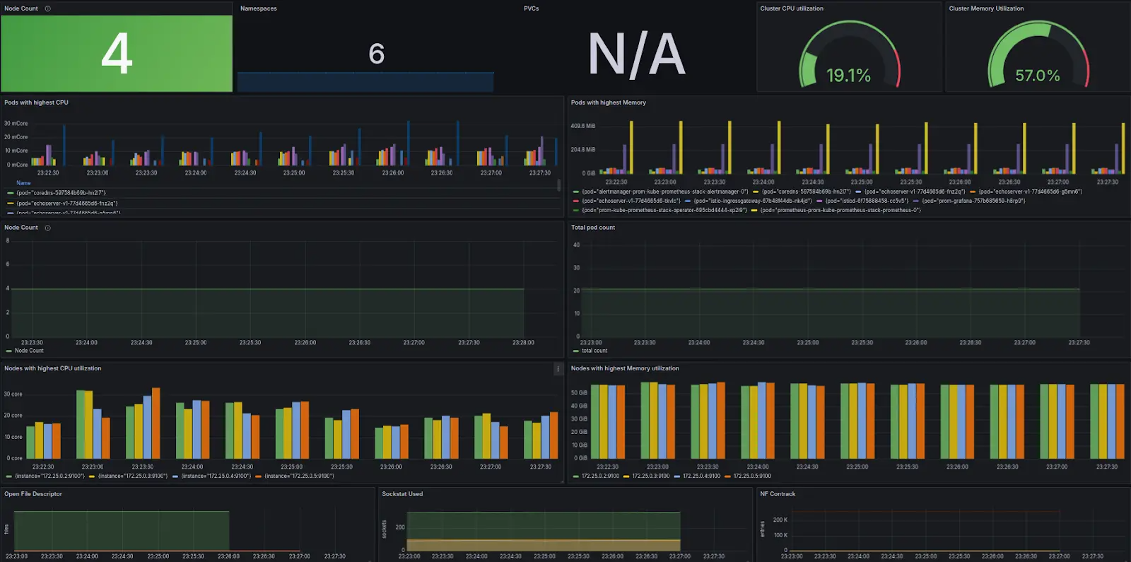 An image showing how to monitor saturation.