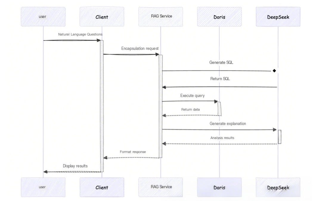 Core workflow