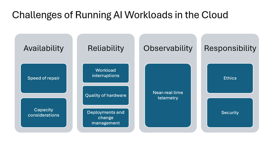 Challenges of running AI workloads in the cloud