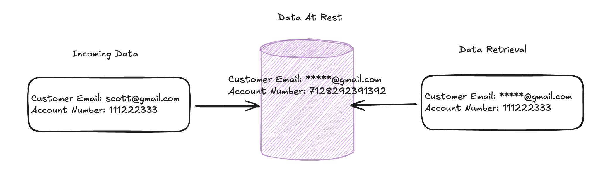 Enhancing Avro With Semantic Metadata Using Logical Types