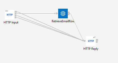 SELECT + ROW – Returning a Tree Structure test flow