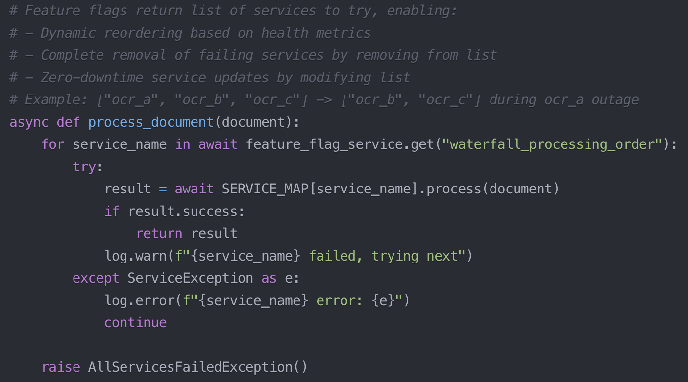 Pipeline structured as a waterfall chain