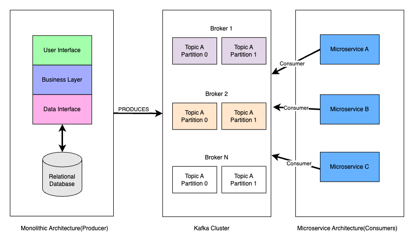 An image depicting Pub-Sub Models