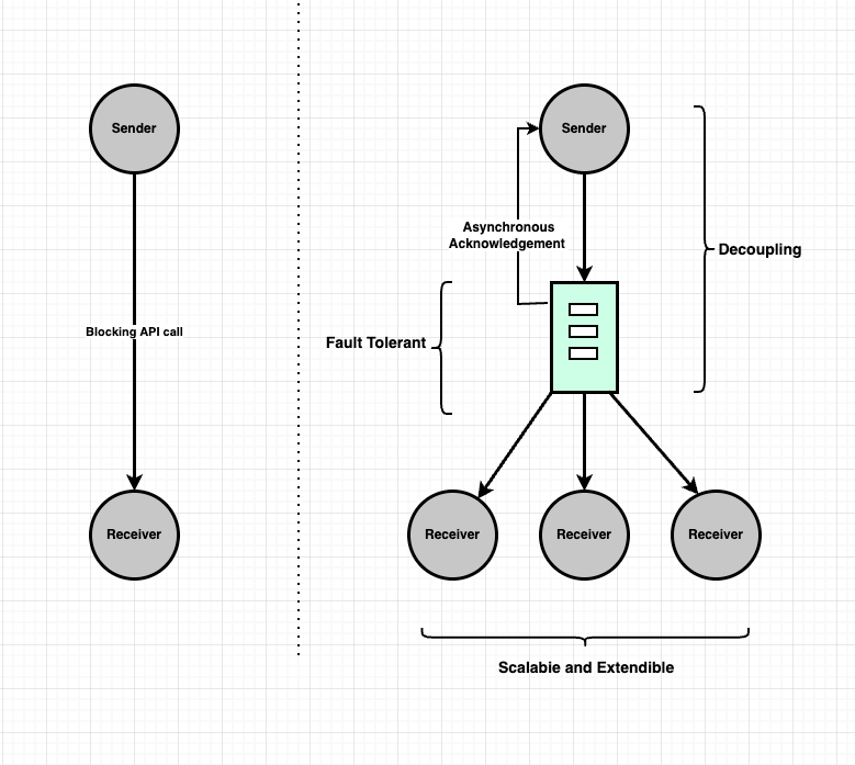 An image showing scalability