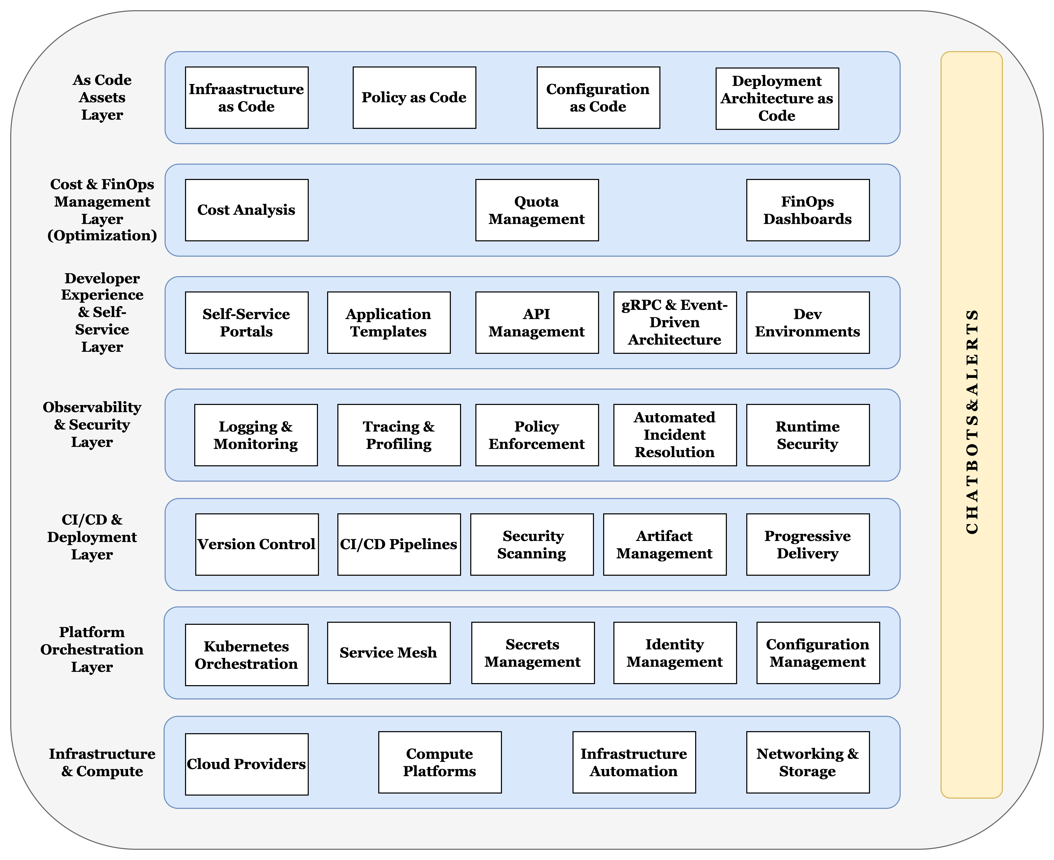 Platform Engineering for Cloud Teams