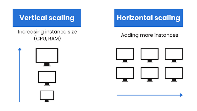 An image of horizontal and vertical scaling.
