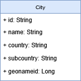 Document mapping