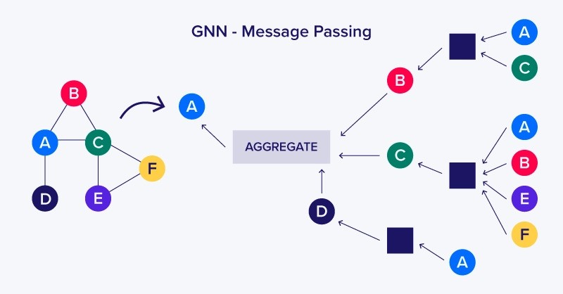 What is geometric deep learning?