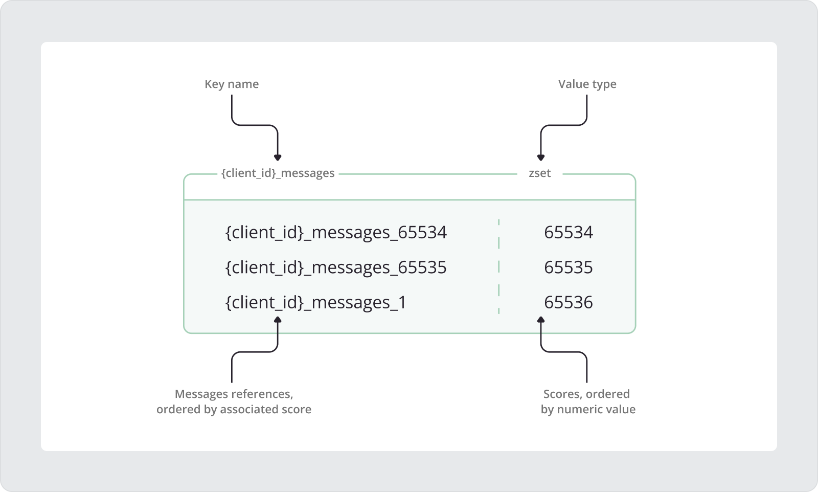 client_id
