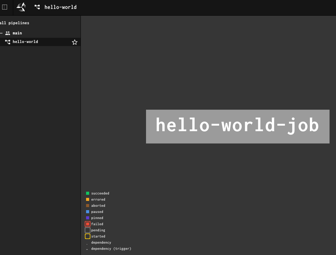 Unpause the pipeline