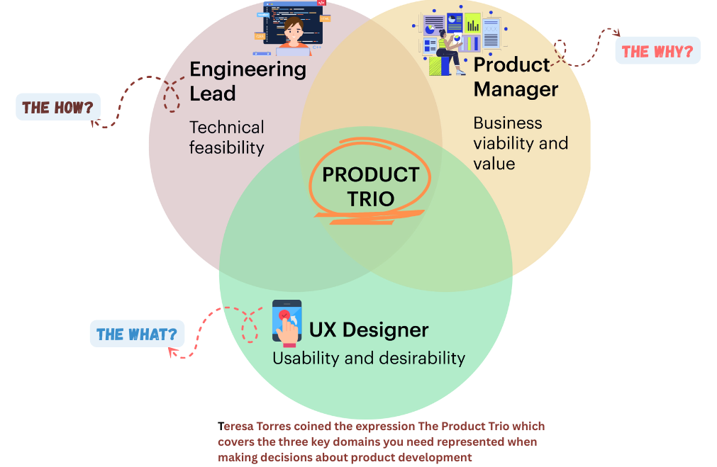 Product trio