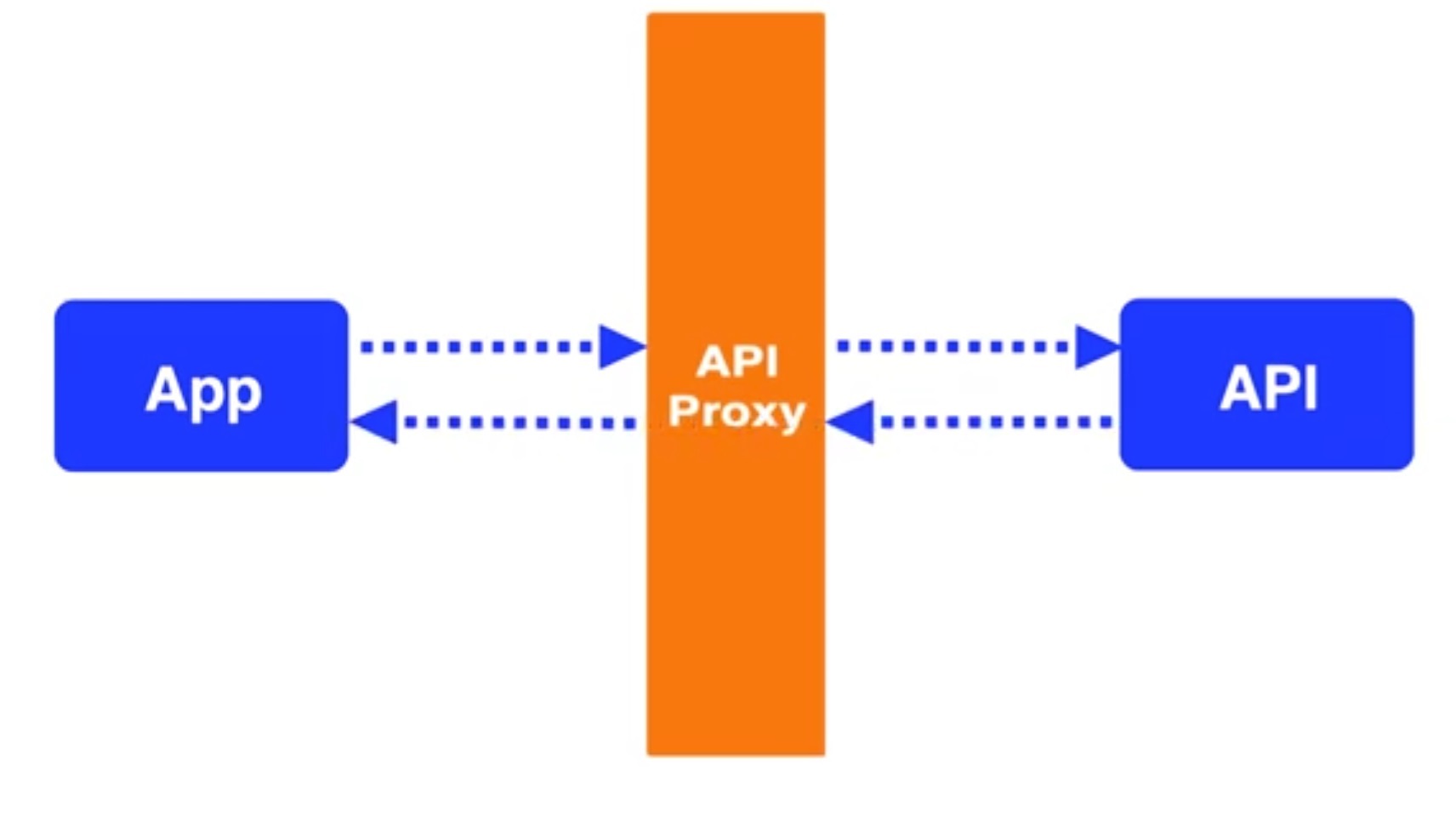API Proxy