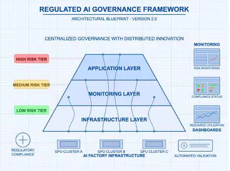 AI factory infrastructure