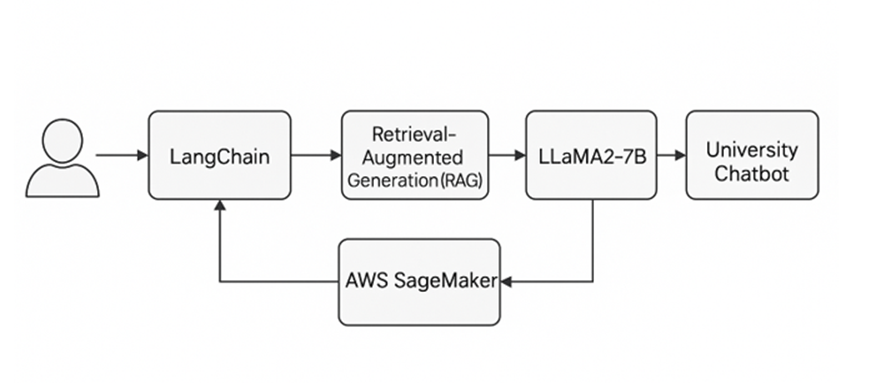 Solution Architecture