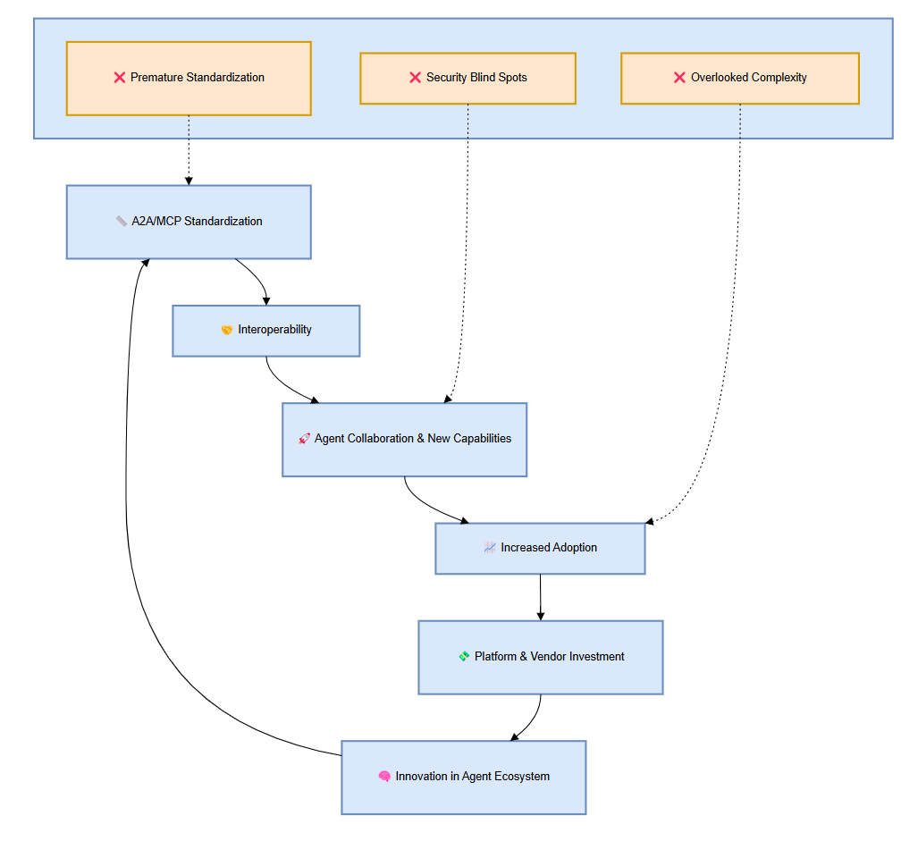A2A Economic Feedback Loop