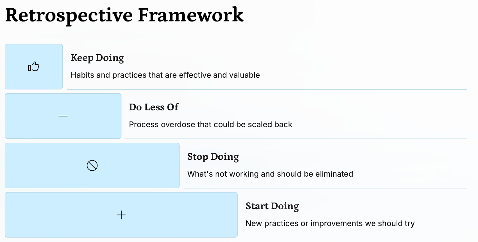 A structured retrospective framework for teams to reflect on performance and improve workflows.