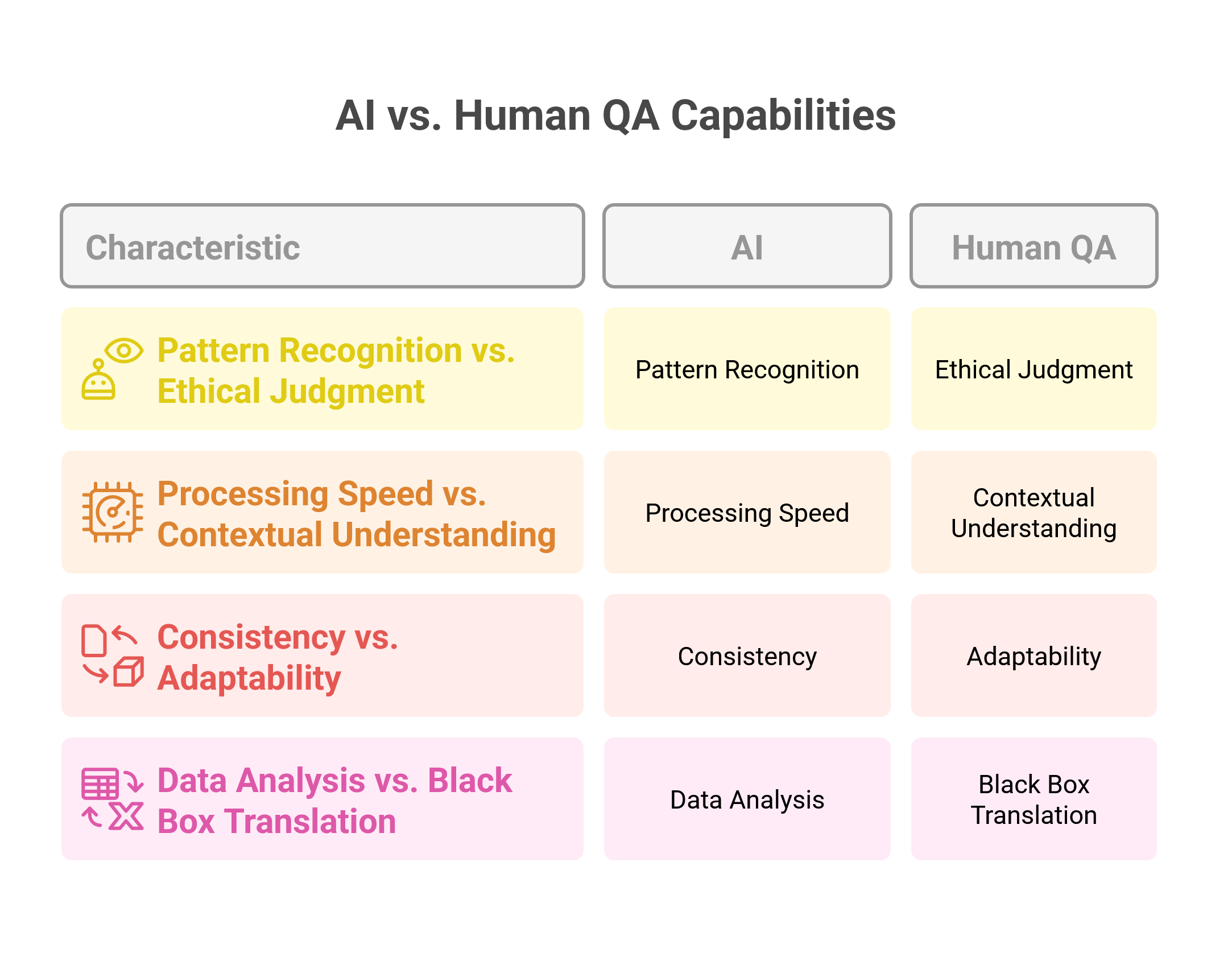 AI vs Human QA Capabilities
