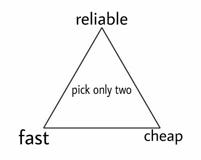 An image showing the "old car triangle conundrum"