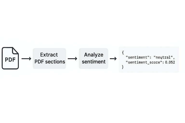 Convert PDF to Markdown