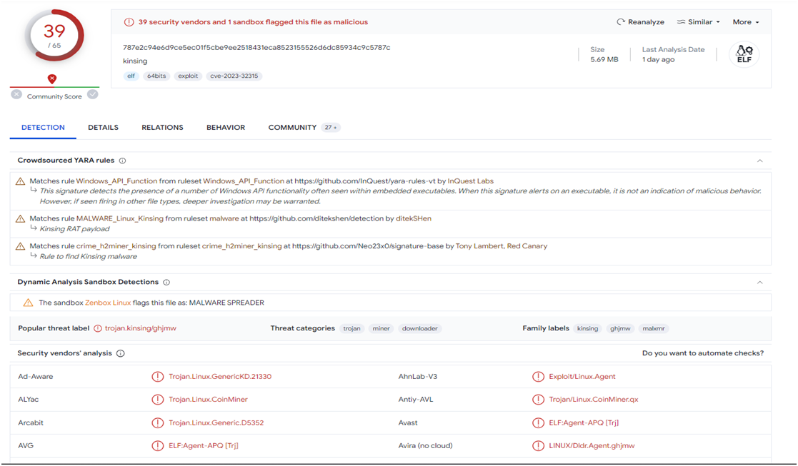 Virustotal Analysis of Collected Malware Sample