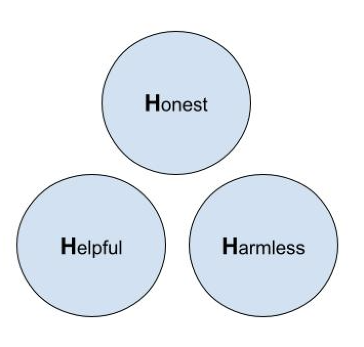 HHH evaluation framework