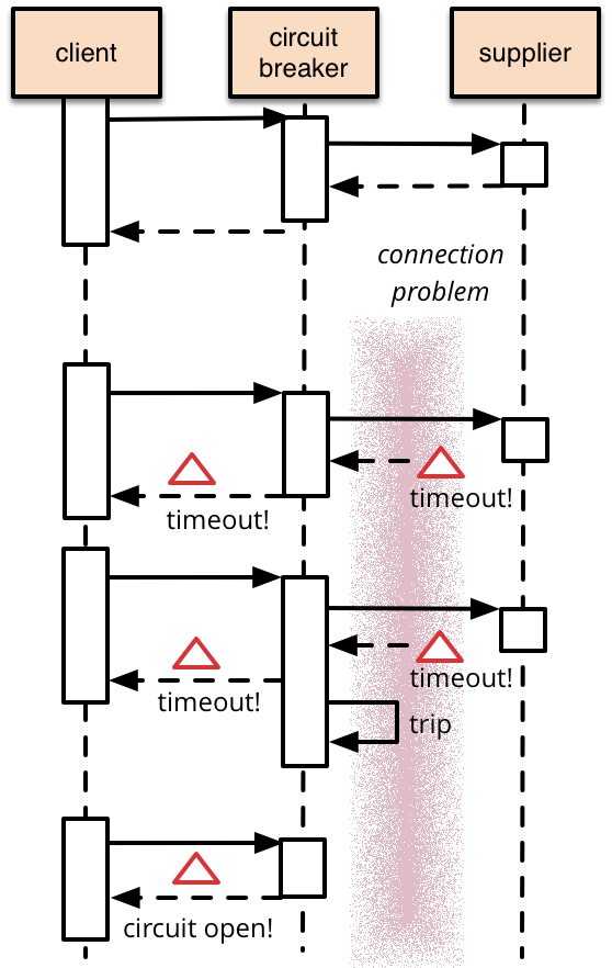 Circuit Breaker illustration